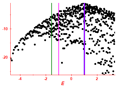 Strength function log
